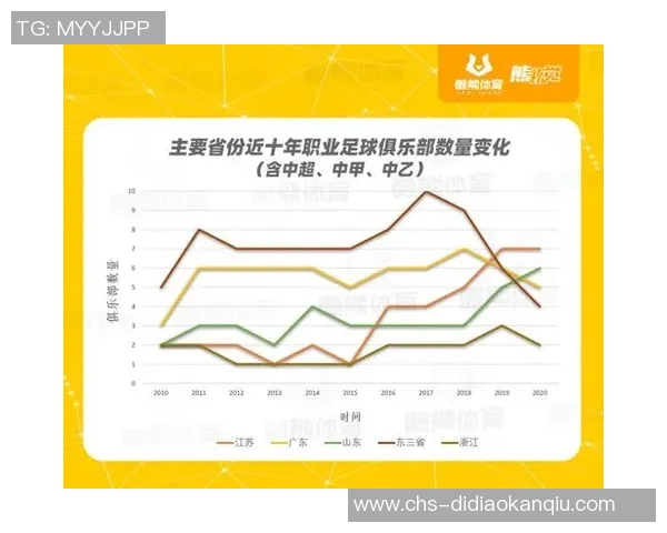 中国足球市场的崛起与挑战:未来发展趋势与投资机遇分析 中国足球市场的崛起与挑战:未来发展趋势与投资机遇分析